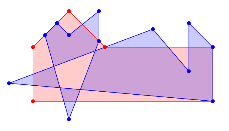 Overlapping Polygons