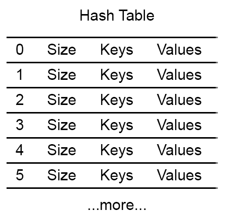 Basic Hash Table