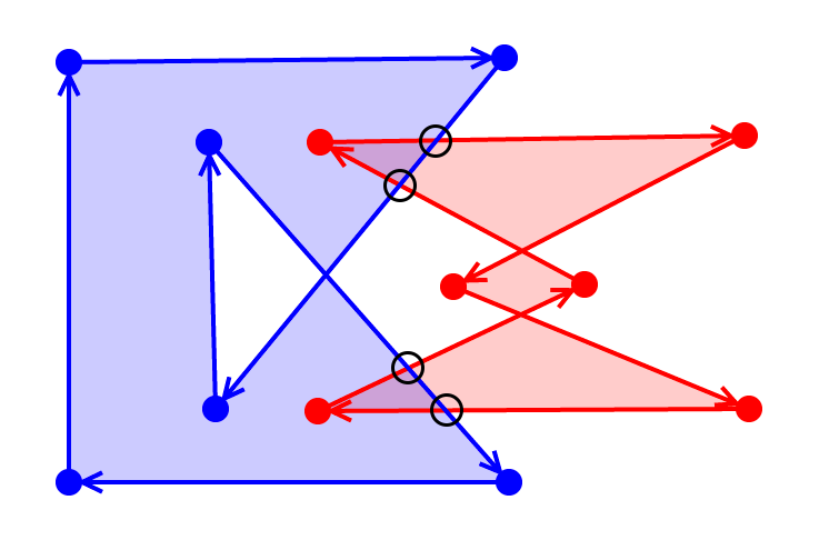 Polygon Intersection Points
